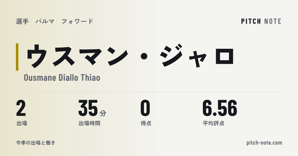 共有したときに出る画像