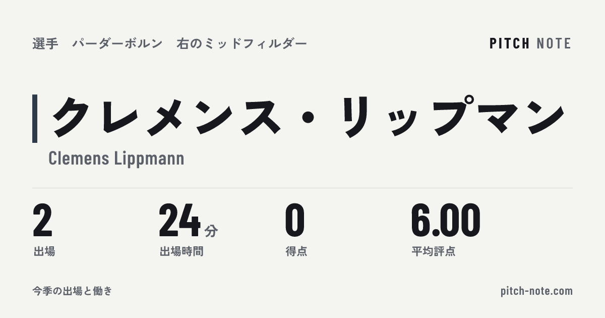 共有したときに出る画像