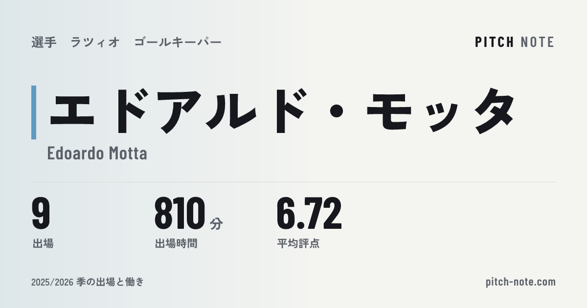共有したときに出る画像