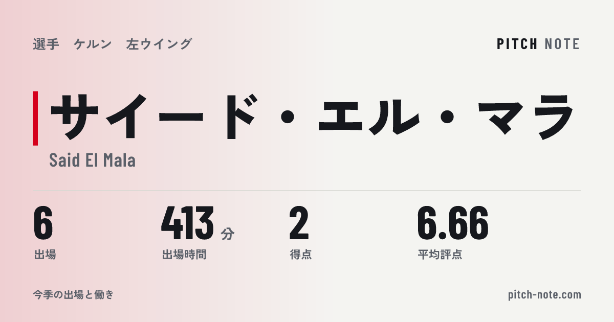 共有したときに出る画像