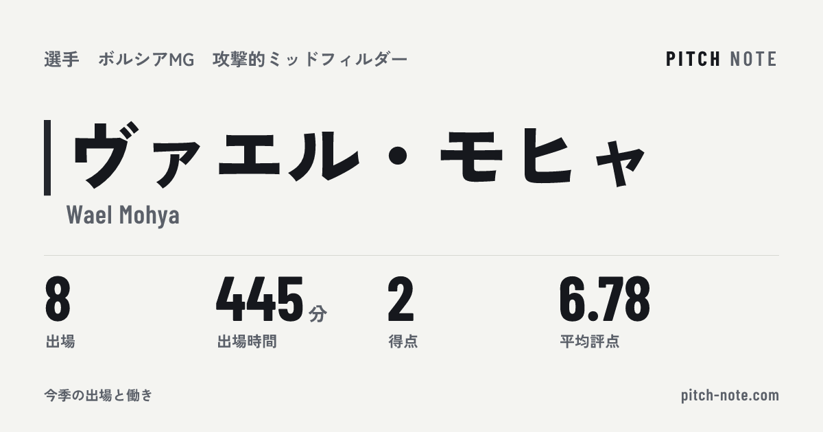 共有したときに出る画像