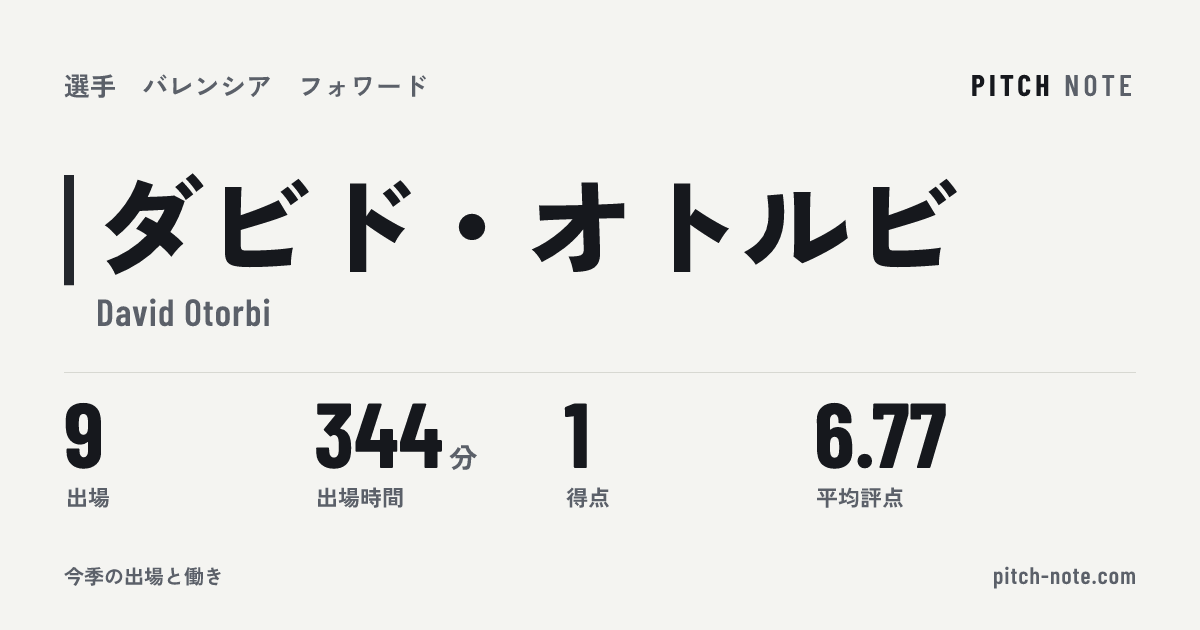 共有したときに出る画像