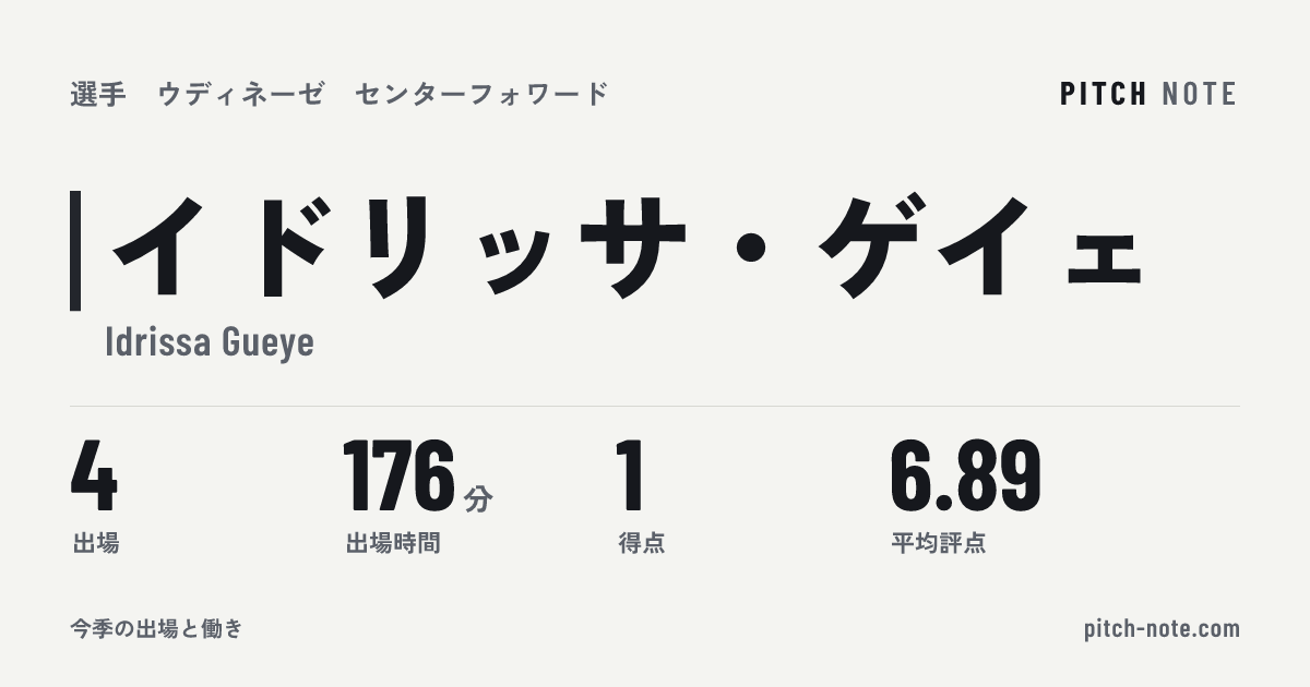 共有したときに出る画像