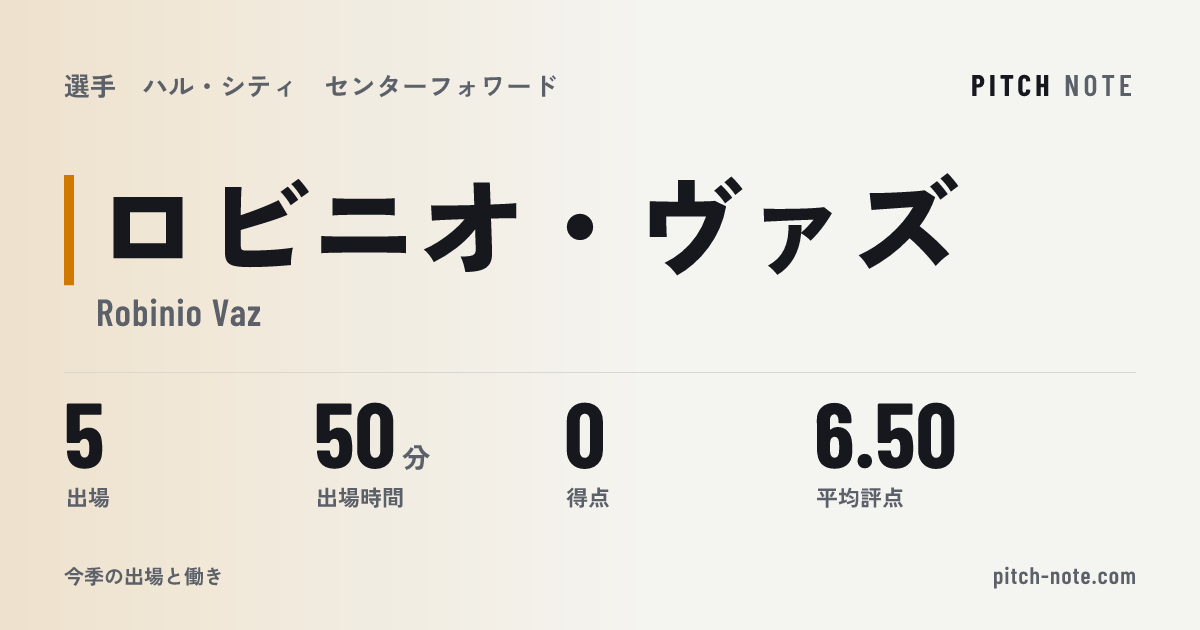 共有したときに出る画像