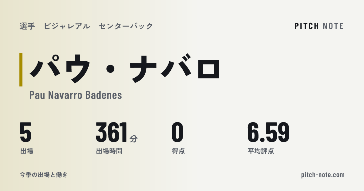 共有したときに出る画像