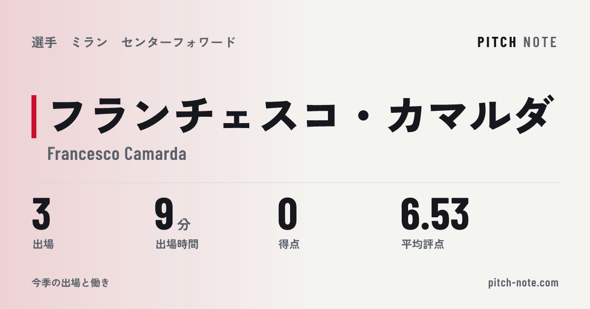 共有したときに出る画像