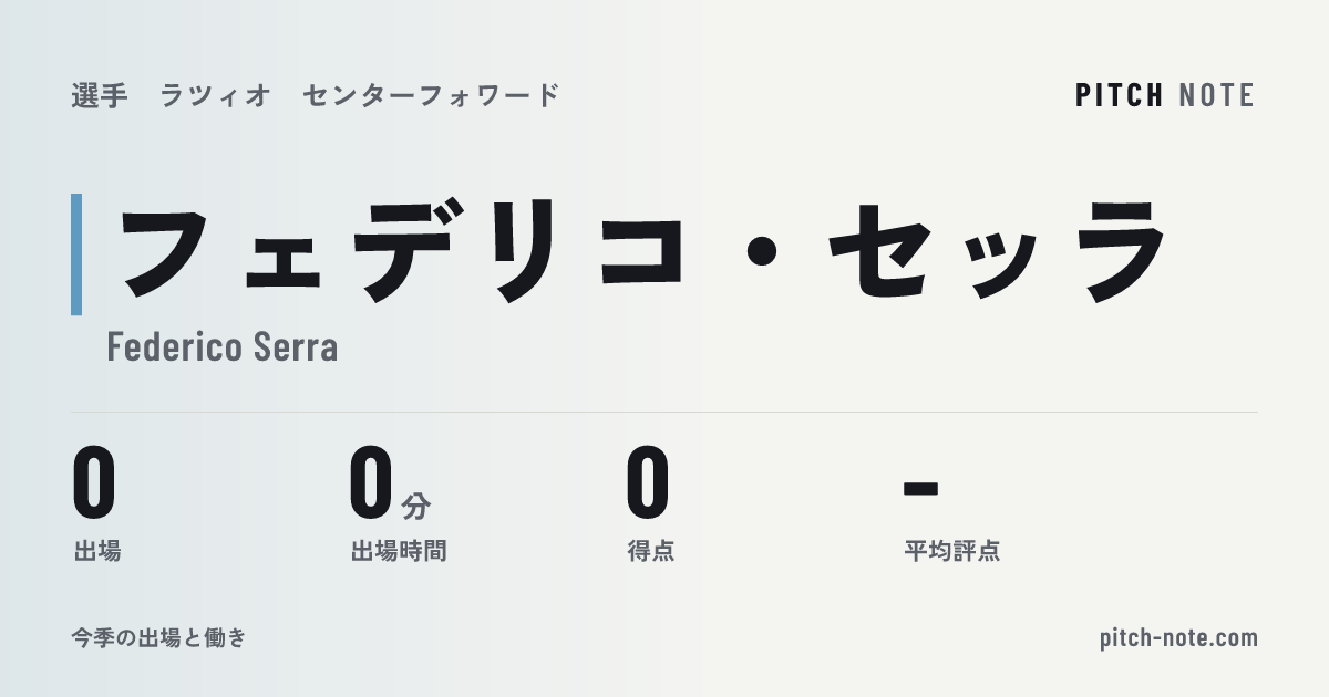 共有したときに出る画像