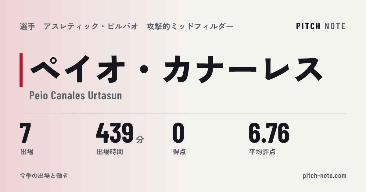 共有したときに出る画像