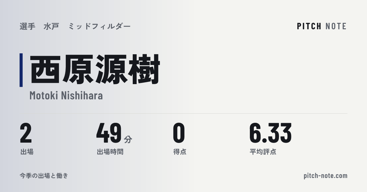 共有したときに出る画像