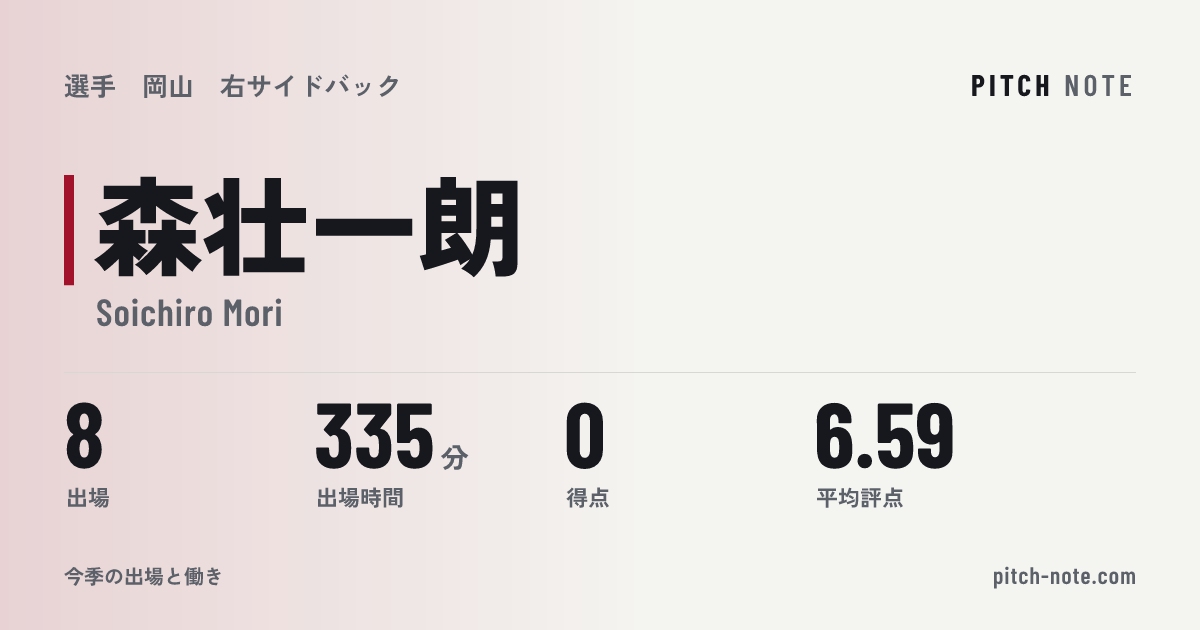 共有したときに出る画像