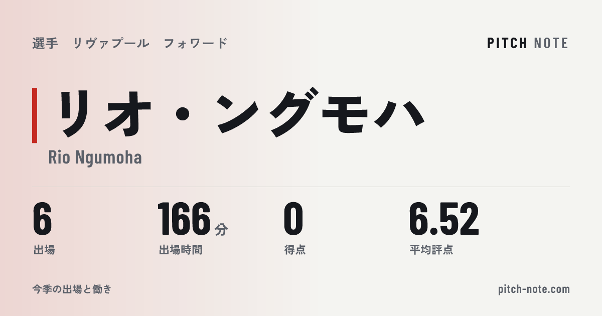 共有したときに出る画像