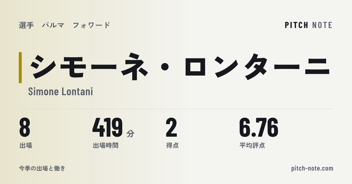 共有したときに出る画像