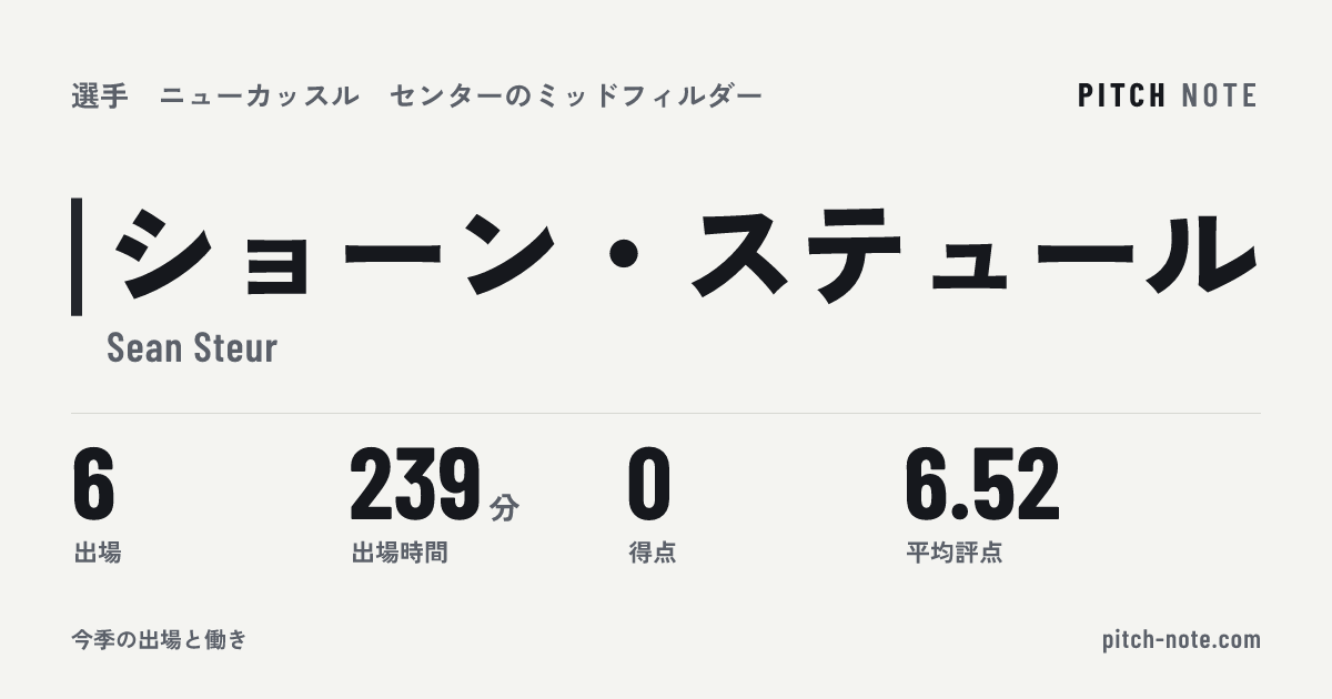 共有したときに出る画像