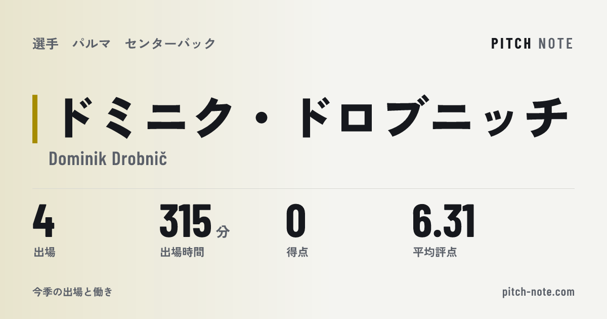 共有したときに出る画像