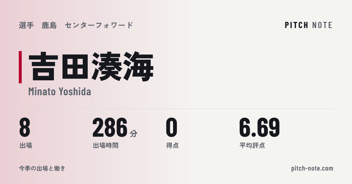 共有したときに出る画像