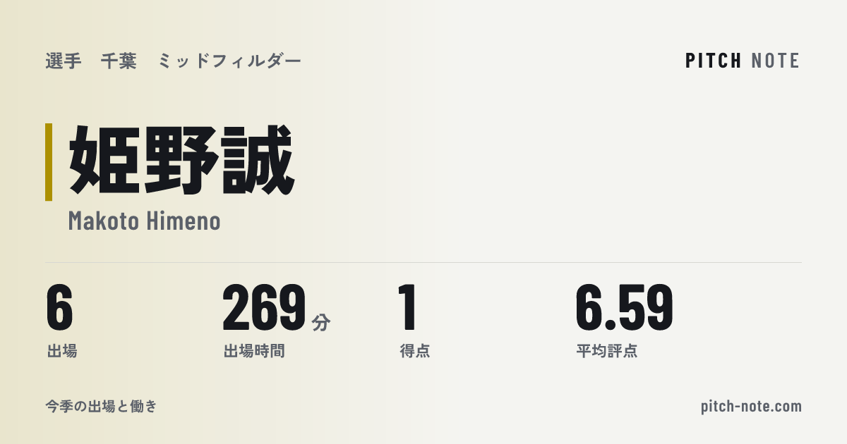共有したときに出る画像