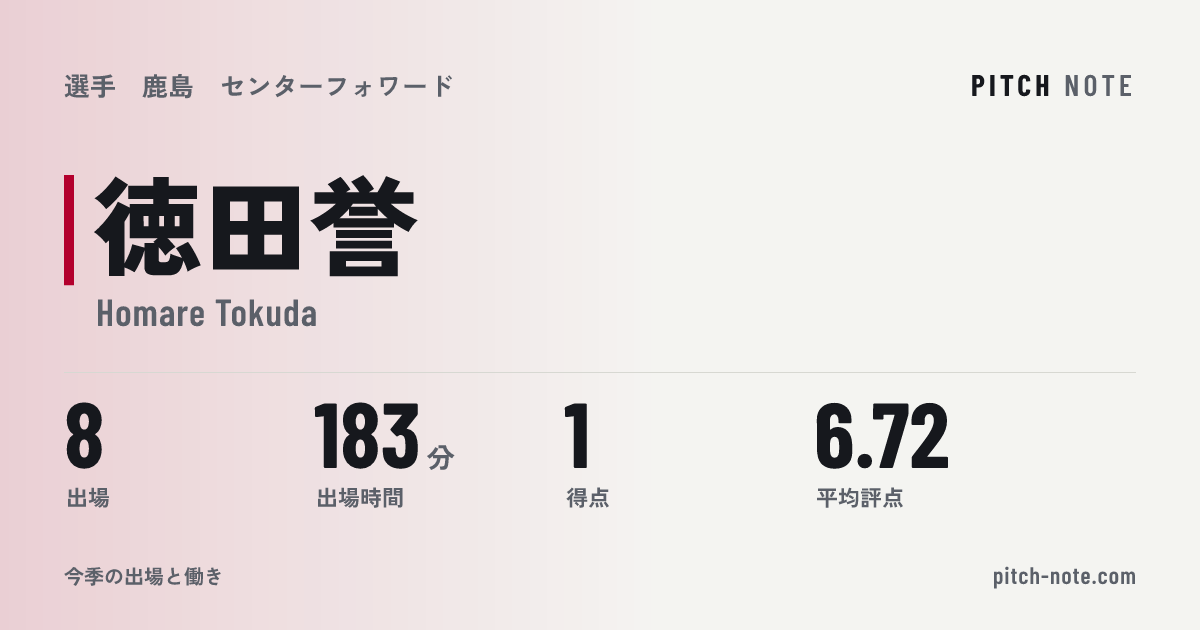 共有したときに出る画像