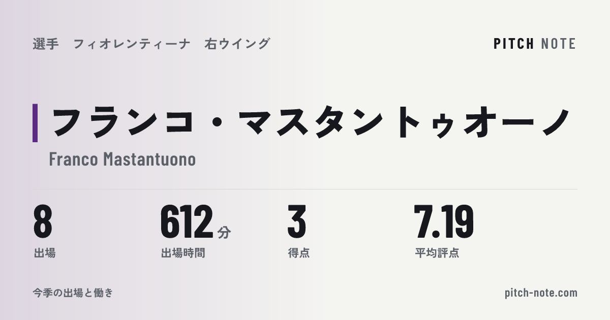 共有したときに出る画像