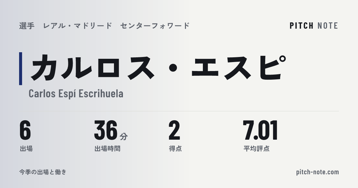 共有したときに出る画像