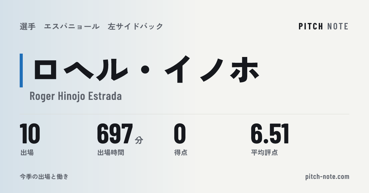共有したときに出る画像