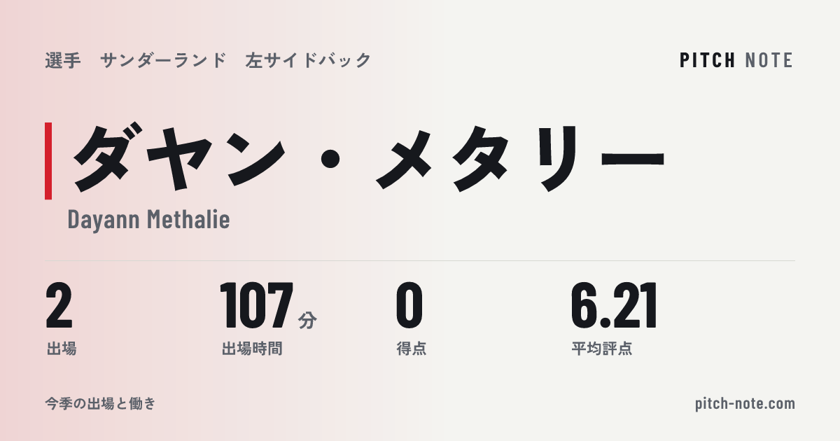 共有したときに出る画像