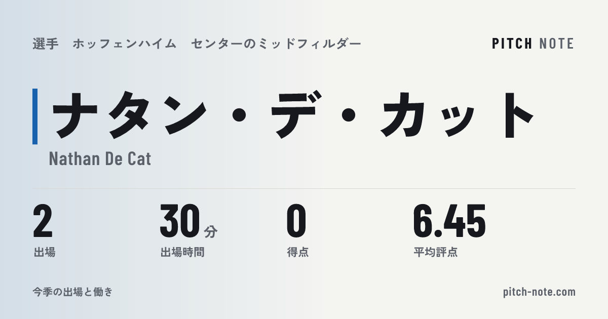 共有したときに出る画像