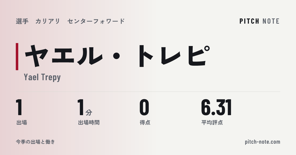 共有したときに出る画像