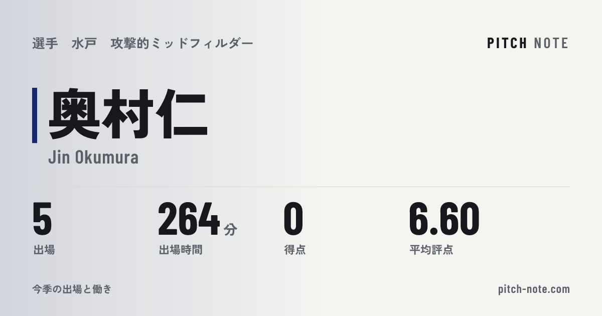 共有したときに出る画像