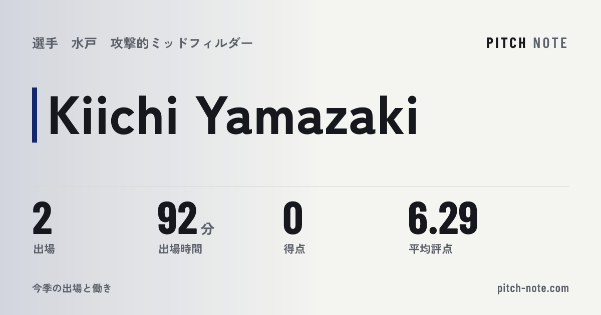 共有したときに出る画像