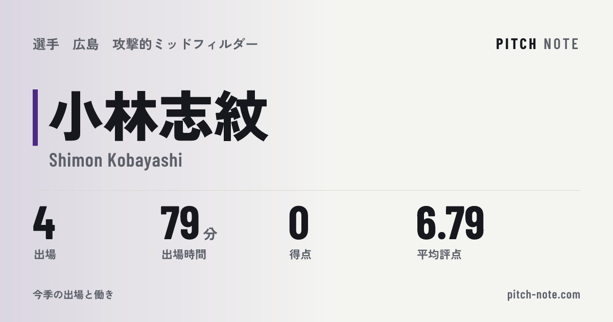 共有したときに出る画像