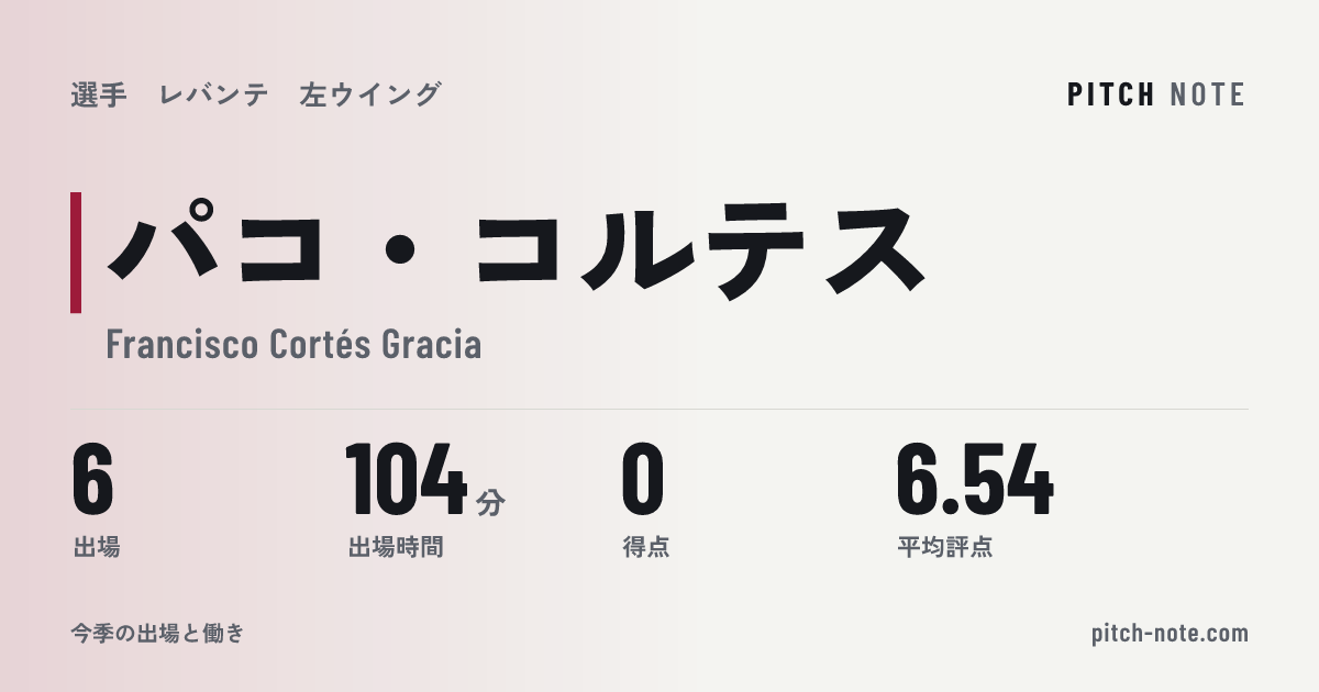 共有したときに出る画像