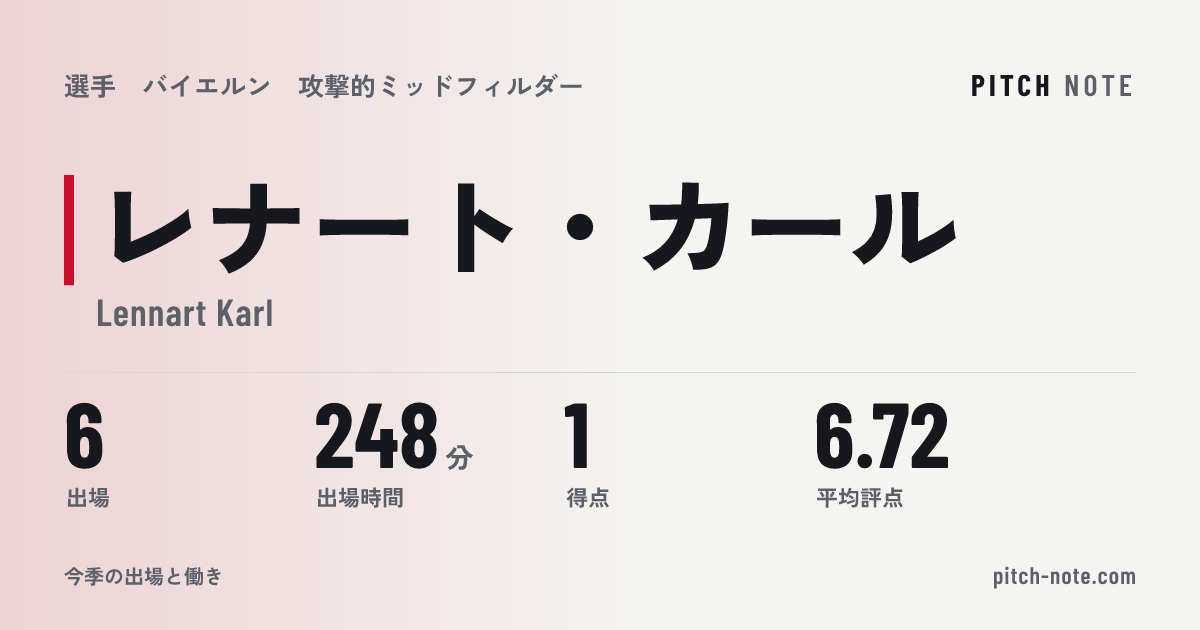 共有したときに出る画像