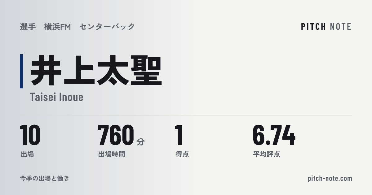 共有したときに出る画像