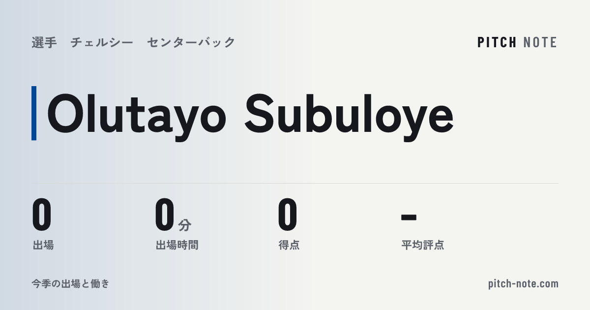 共有したときに出る画像