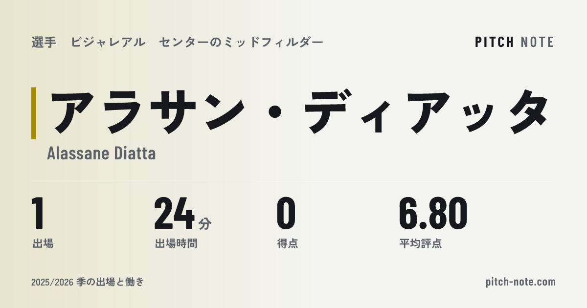 共有したときに出る画像