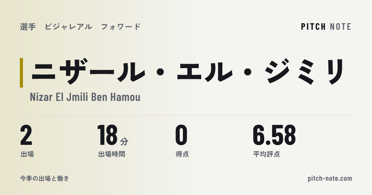 共有したときに出る画像