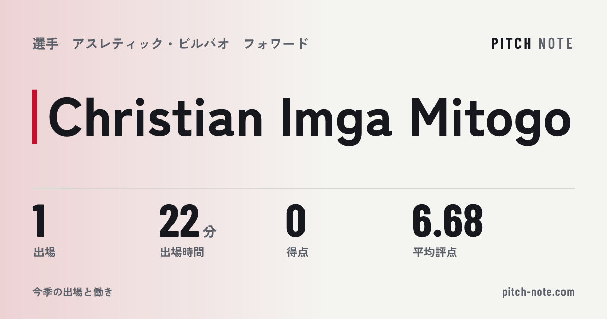 共有したときに出る画像