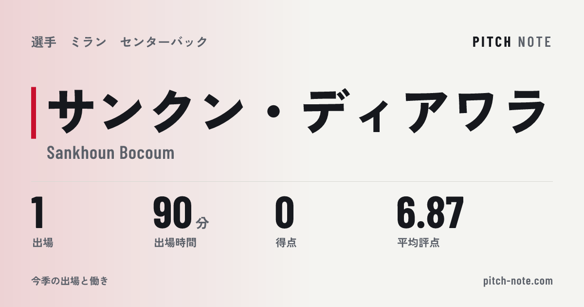 共有したときに出る画像