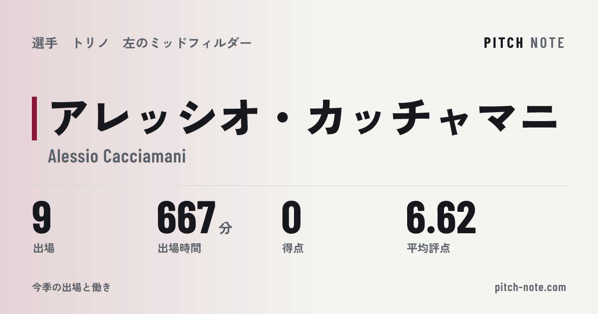 共有したときに出る画像