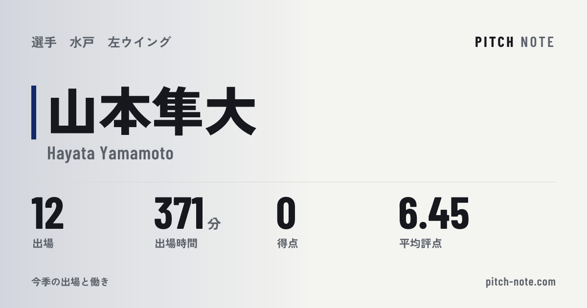 共有したときに出る画像