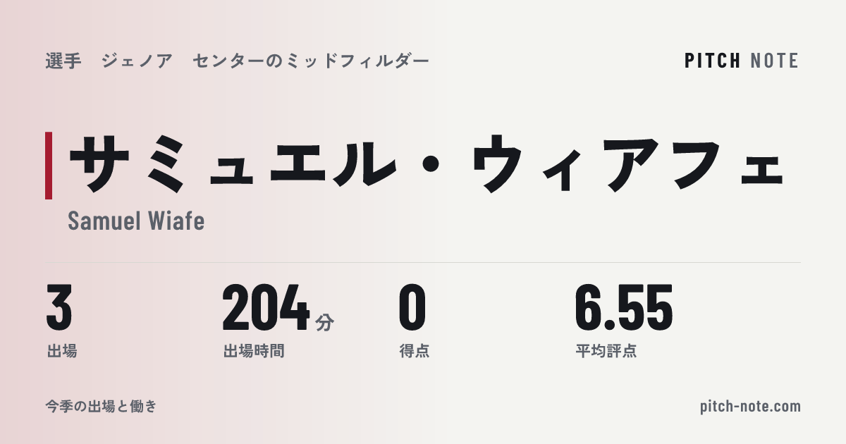 共有したときに出る画像