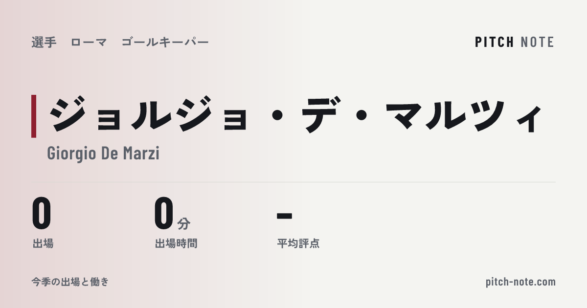 共有したときに出る画像
