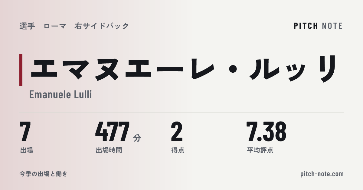 共有したときに出る画像