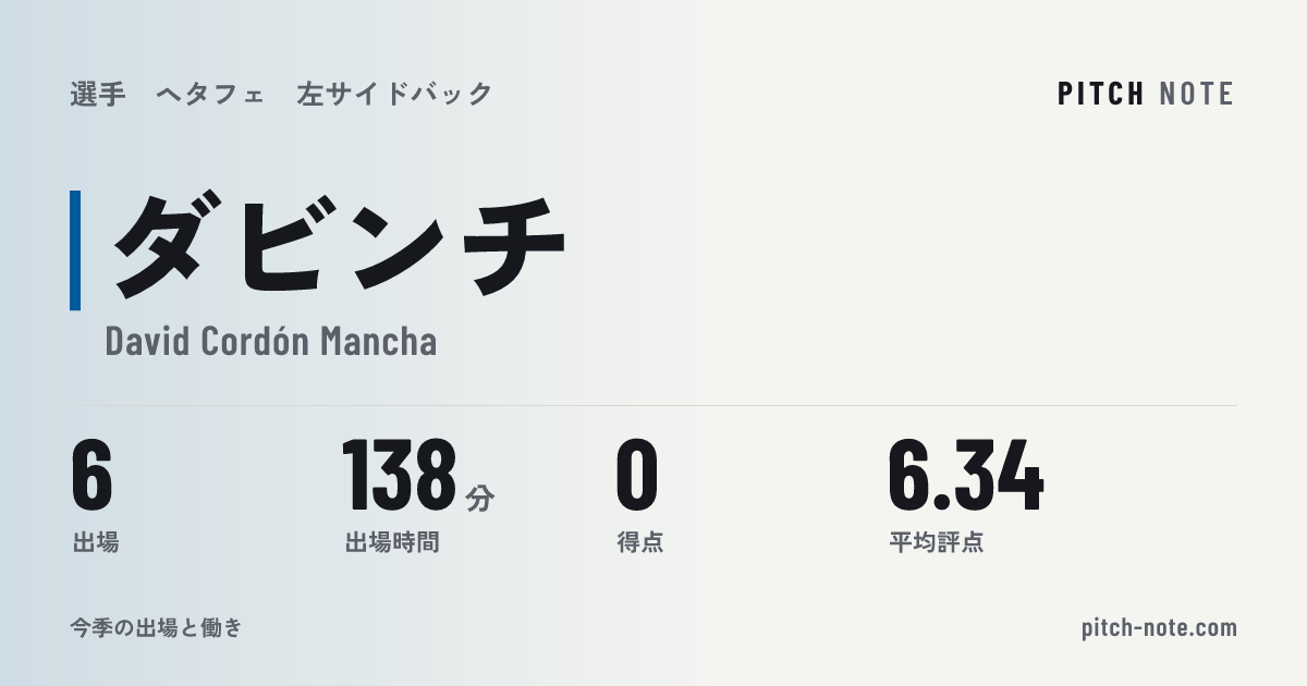 共有したときに出る画像