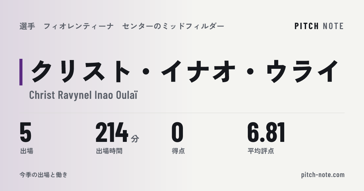 共有したときに出る画像