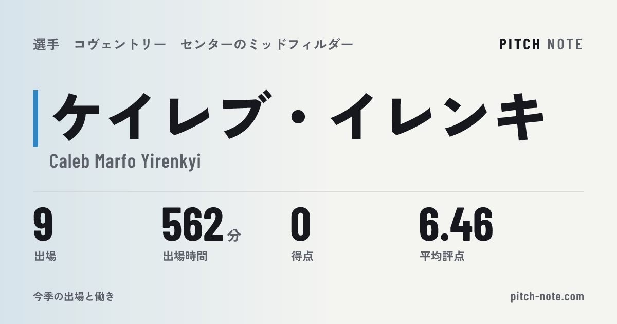 共有したときに出る画像
