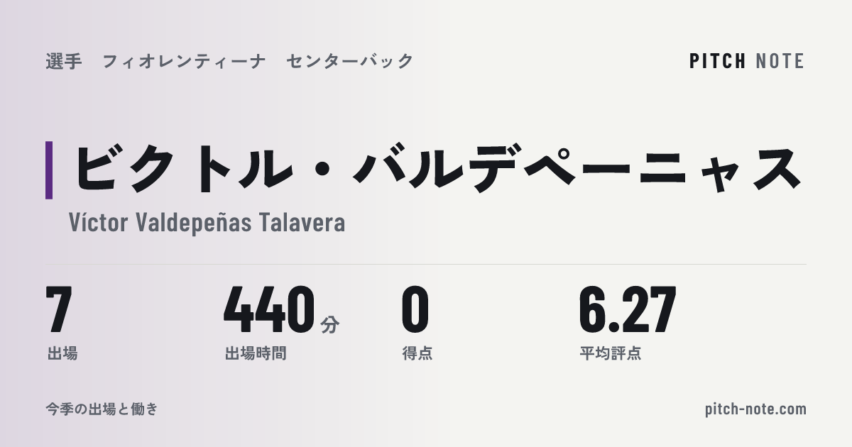 共有したときに出る画像