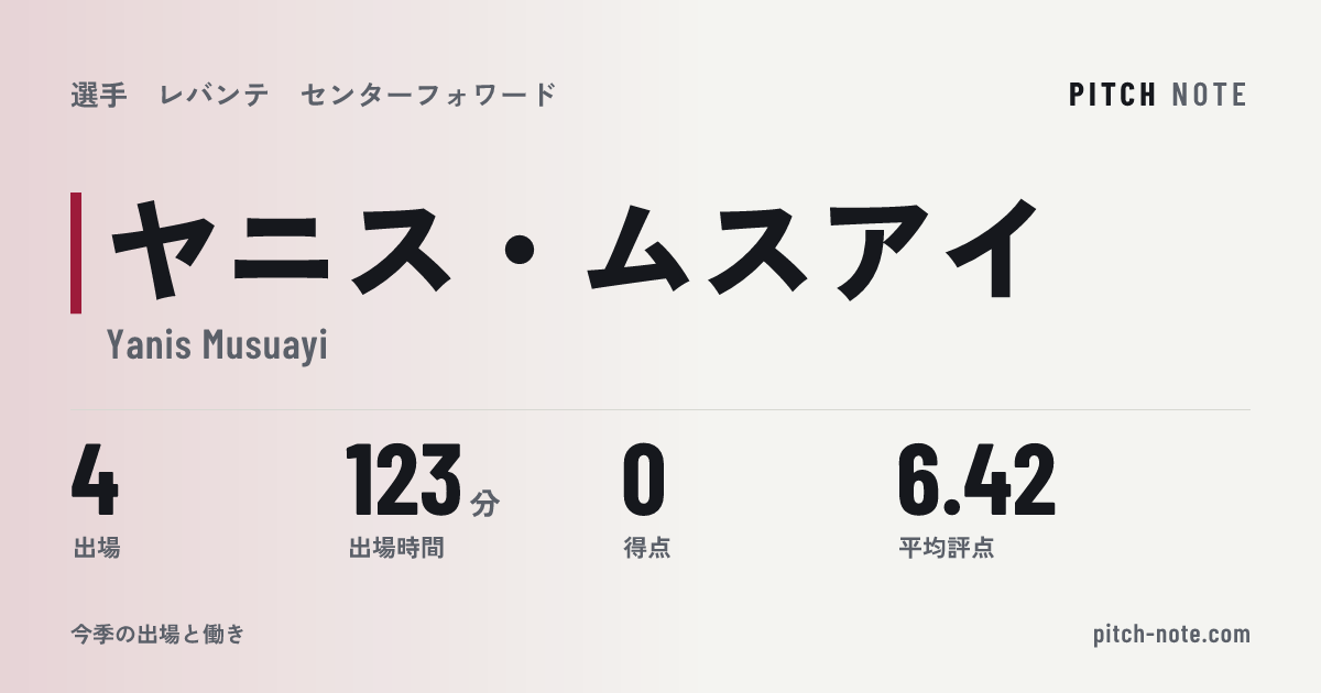 共有したときに出る画像