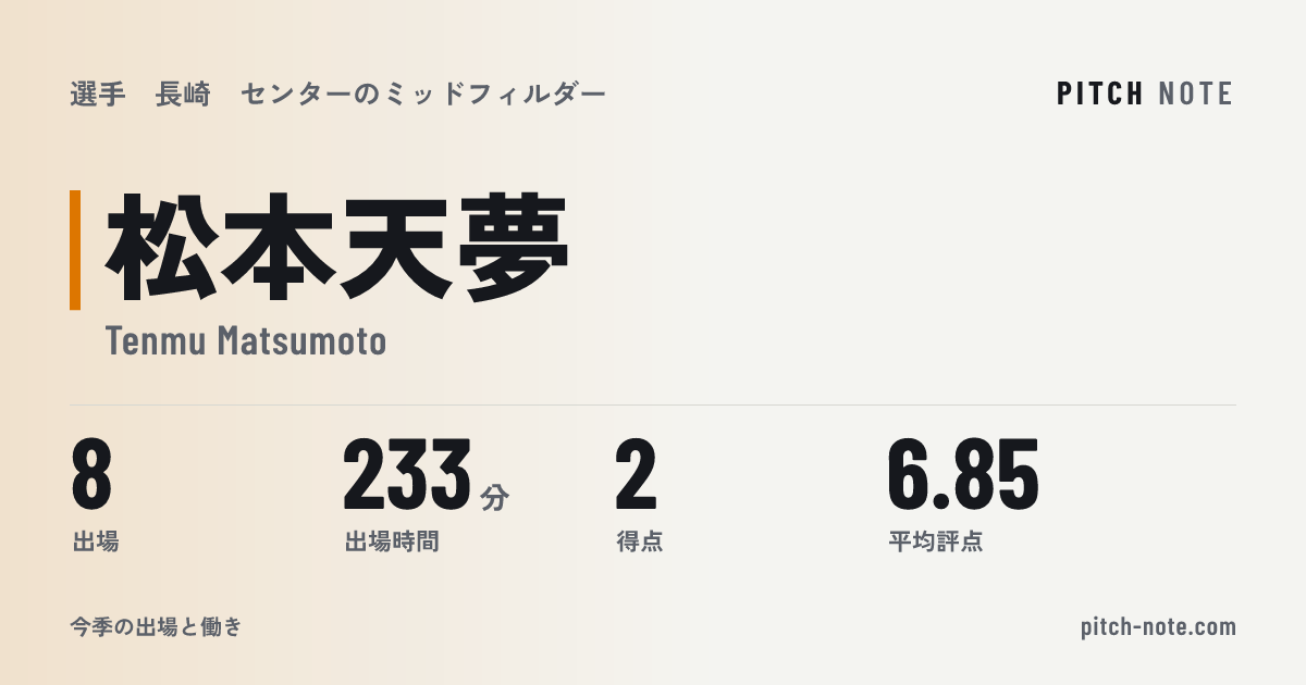 共有したときに出る画像