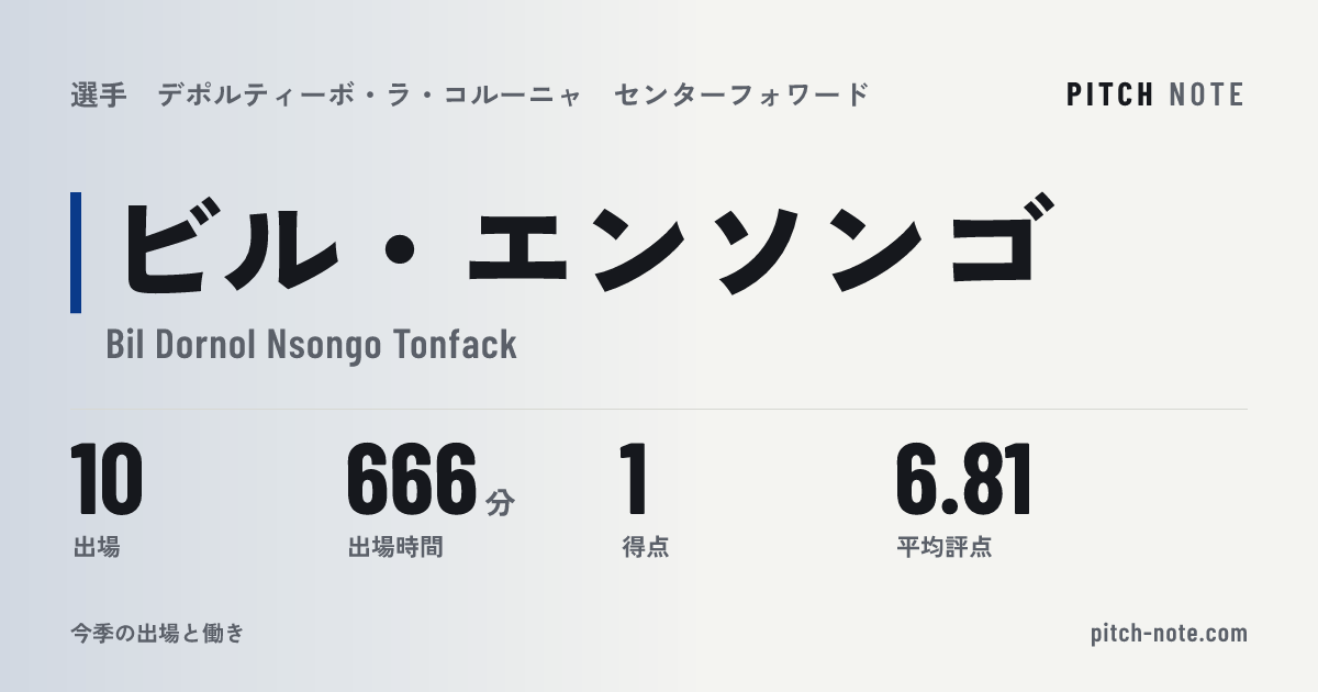 共有したときに出る画像